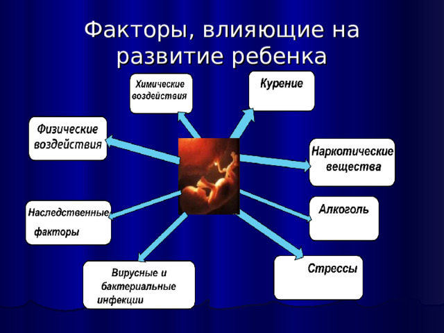 Факторы, влияющие на развитие ребенка 