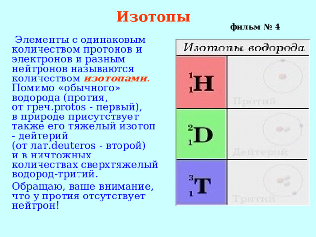Изотопы фильм № 4   Элементы с одинаковым количеством протонов и электронов и разным нейтронов называются количеством изотопами . Помимо «обычного» водорода (протия, от греч.protos - первый), в природе присутствует также его тяжелый изотоп - дейтерий (от лат.deuteros - второй) и в ничтожных количествах сверхтяжелый водород-тритий. Обращаю, ваше внимание, что у протия отсутствует нейтрон! 