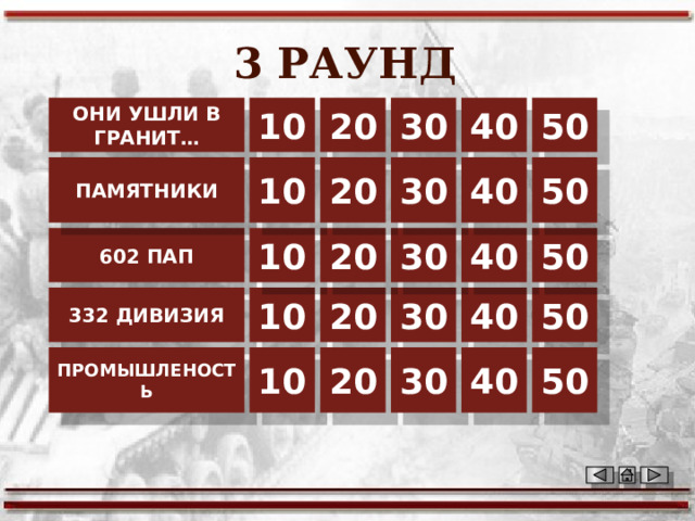 3 РАУНД ОНИ УШЛИ В ГРАНИТ… 10 20 30 40 50 30 ПАМЯТНИКИ 50 10 20 40 30 20 10 40 602 ПАП 50 50 40 20 10 332 ДИВИЗИЯ 30 30 50 40 20 10 ПРОМЫШЛЕНОСТЬ 