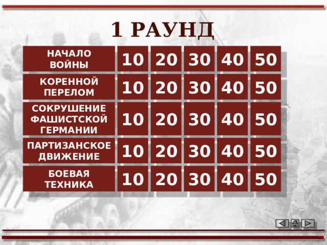 1 РАУНД НАЧАЛО ВОЙНЫ 10 20 30 40 50 50 КОРЕННОЙ ПЕРЕЛОМ 10 20 30 40 50 40 30 20 10 СОКРУШЕНИЕ ФАШИСТСКОЙ ГЕРМАНИИ 30 50 40 20 10 ПАРТИЗАНСКОЕ ДВИЖЕНИЕ БОЕВАЯ ТЕХНИКА 10 20 30 40 50 