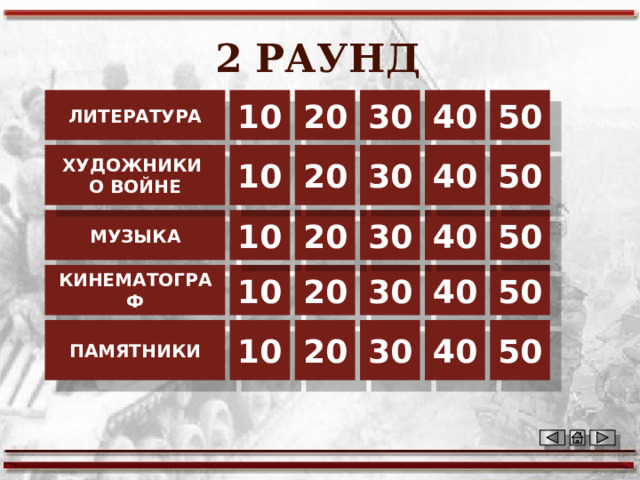 2 РАУНД ЛИТЕРАТУРА 20 50 40 30 10 50 30 ХУДОЖНИКИ 10 20 40 О ВОЙНЕ 30 20 10 40 МУЗЫКА 50 50 40 20 10 КИНЕМАТОГРАФ 30 20 50 40 30 10 ПАМЯТНИКИ 