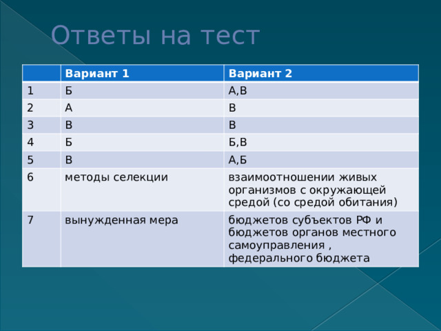 Ответы на тест 1 Вариант 1 Вариант 2 Б 2 3 А,В А 4 В В В Б 5 Б,В В 6 А,Б методы селекции   7 взаимоотношении живых организмов с окружающей средой (со средой обитания) вынужденная мера бюджетов субъектов РФ и бюджетов органов местного самоуправления , федерального бюджета 