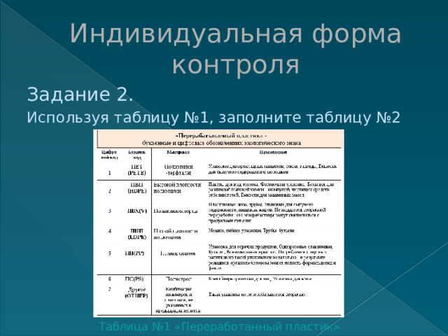 Индивидуальная форма контроля Задание 2. Используя таблицу №1, заполните таблицу №2 Таблица №1 «Переработанный пластик» 