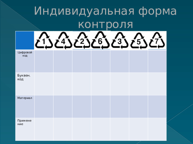 Индивидуальная форма контроля  Цифровой код Буквен. код Материал Применение 