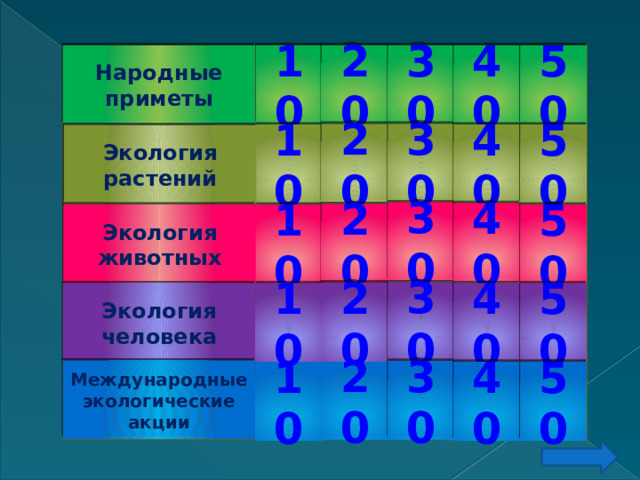 20 30 40 50 Народные приметы 10 30 20 10 40 50 Экология растений 30 40 20 Экология животных 50 10 30 20 10 40 50 Экология человека Международные экологические акции 30 20 10 50 40 