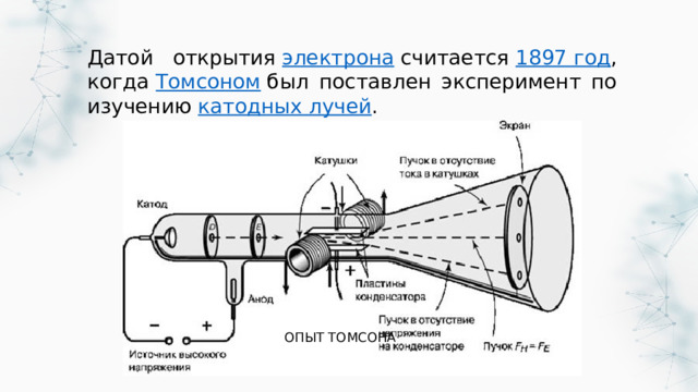Датой открытия  электрона  считается  1897 год , когда  Томсоном  был поставлен эксперимент по изучению  катодных лучей . ОПЫТ ТОМСОНА 