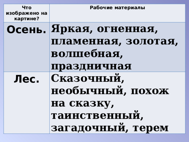 Что изображено на картине? Рабочие материалы Осень. Яркая, огненная, пламенная, золотая, волшебная,   праздничная  Лес. Сказочный, необычный, похож на сказку,   таинственный, загадочный, терем  
