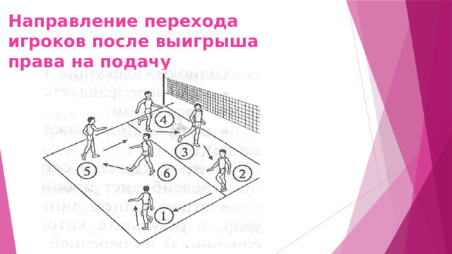 Направление перехода игроков после выигрыша права на подачу 