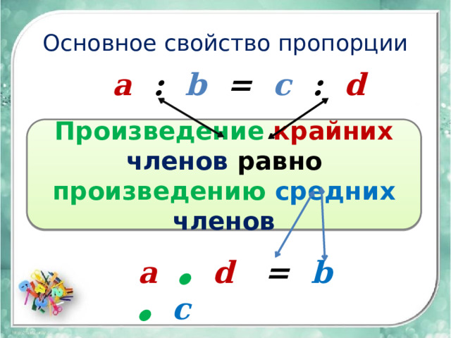 Основное свойство пропорции а : b = c : d Произведение  крайних  членов равно произведению средних  членов а ● d = b ● c 