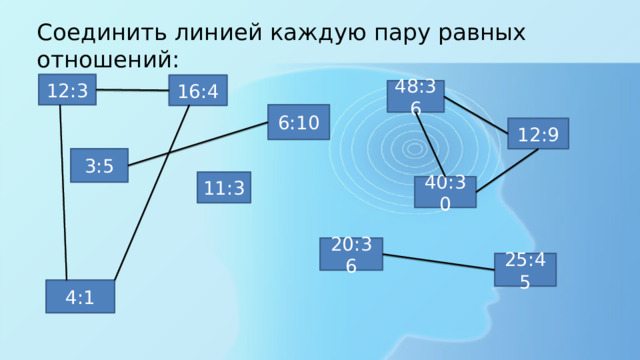 Соединить линией каждую пару равных отношений: 12:3 16:4 48:36 6:10 12:9 3:5 11:3 40:30 20:36 25:45 4:1 