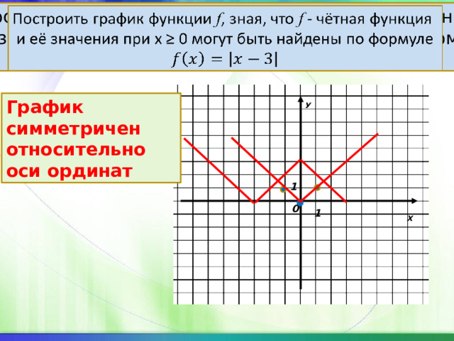 Построить график функции f , зная, что f - чётная функция    и её значения при х ≥ 0 могут быть найдены по формуле У График симметричен относительно оси ординат 1 0 Х 1 