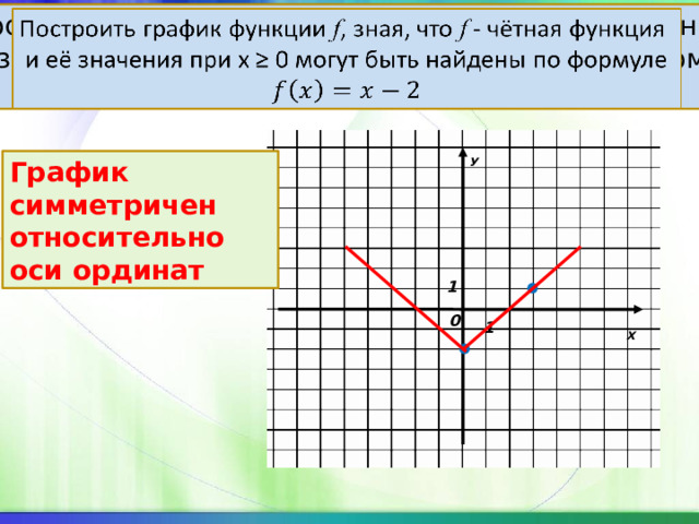   Построить график функции f , зная, что f - чётная функция  и её значения при х ≥ 0 могут быть найдены по формуле У График симметричен относительно оси ординат 1 0 Х 1 