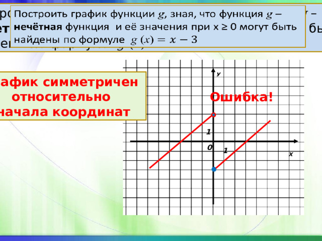 Построить график функции g , зная, что функция g –   нечётная функция и её значения при х ≥ 0 могут быть найдены по формуле g ( x )  У График симметричен относительно начала координат Ошибка! 1 0 Х 1 