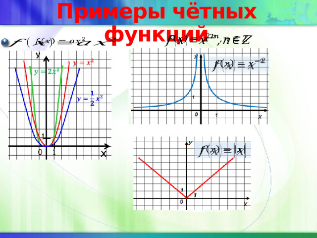 Примеры чётных функций         
