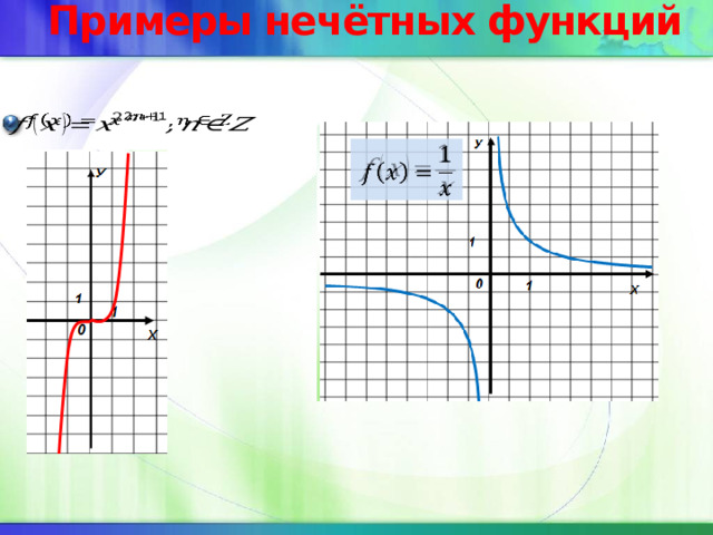 Примеры нечётных функций     