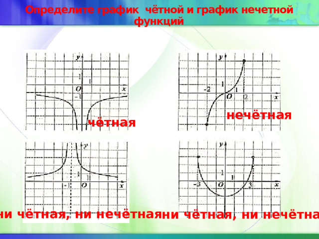 Определите график чётной и график нечетной функций нечётная чётная ни чётная, ни нечётная ни чётная, ни нечётная 