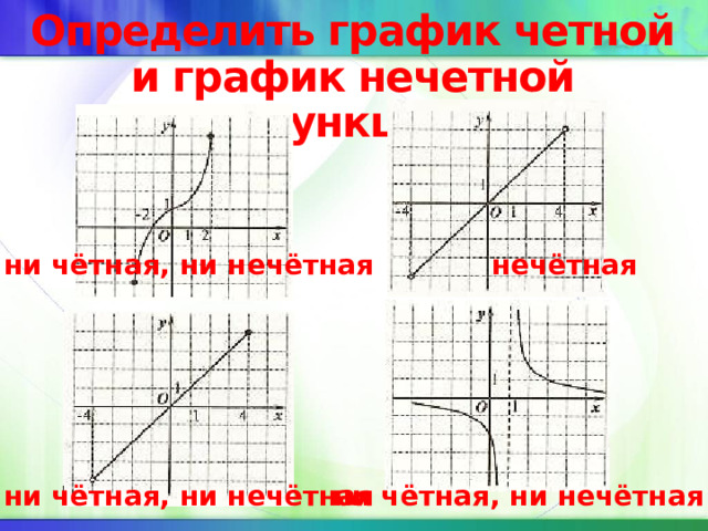 Определить график четной и график нечетной функций нечётная ни чётная, ни нечётная ни чётная, ни нечётная ни чётная, ни нечётная 