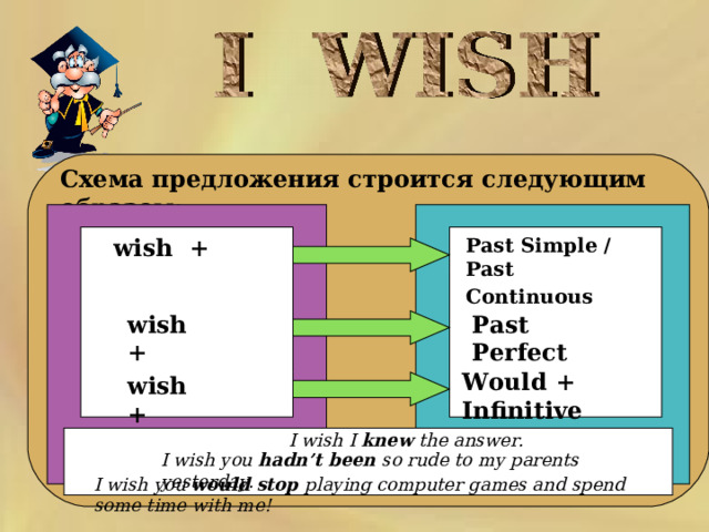     Схема предложения строится следующим образом:    Past Simple / Past Continuous  wish +   wish +  Past Perfect  Would + Infinitive wish +  I wish I knew the answer.  I wish you hadn’t been so rude to my parents yesterday.  I wish you would stop playing computer games and spend some time with me! 