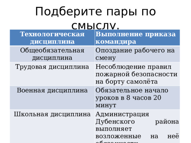Подберите пары по смыслу. Технологическая дисциплина Выполнение приказа командира Общеобязательная дисциплина Опоздание рабочего на смену Трудовая дисциплина Несоблюдение правил пожарной безопасности на борту самолёта Военная дисциплина Обязательное начало уроков в 8 часов 20 минут Школьная дисциплина Администрация Дубенского района выполняет возложенные на неё обязанности 