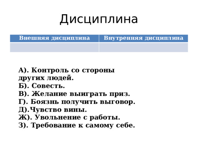 Дисциплина Внешняя дисциплина Внутренняя дисциплина А). Контроль со стороны других людей. Б). Совесть. В). Желание выиграть приз. Г). Боязнь получить выговор. Д).Чувство вины. Ж). Увольнение с работы. З). Требование к самому себе. 