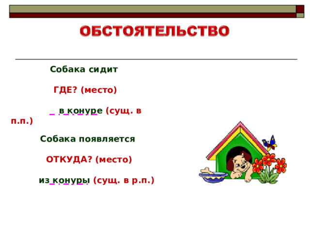 Собака сидит  ГДЕ? (место)   в конуре (сущ. в п.п.) Собака появляется  ОТКУДА? (место)   из конуры (сущ. в р.п.) 
