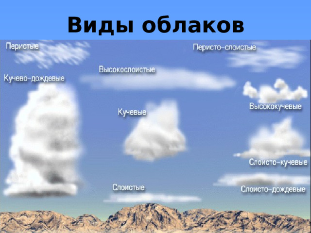 Виды облаков 