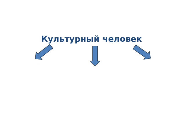 Культурный человек  