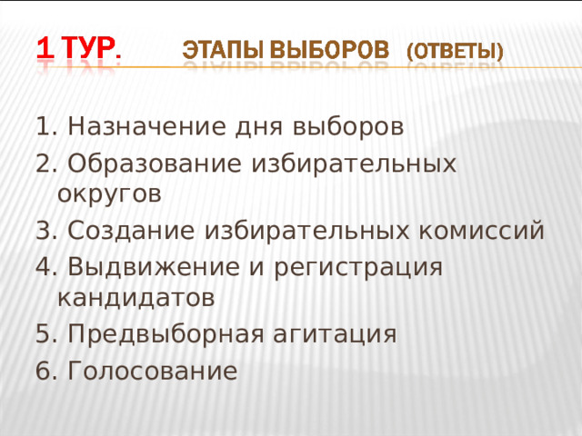 1. Назначение дня выборов 2. Образование избирательных округов 3. Создание избирательных комиссий 4. Выдвижение и регистрация кандидатов 5. Предвыборная агитация 6. Голосование  