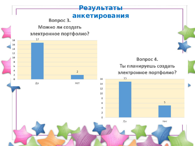 Результаты анкетирования