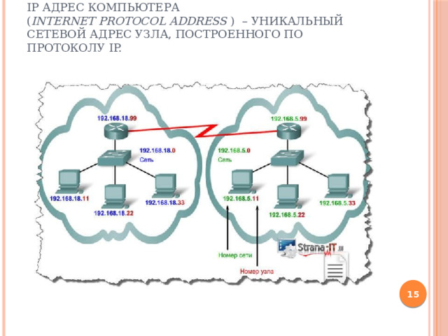 Что такое IP адрес.  IP адрес компьютера ( Internet   Protocol   Address  )  – уникальный сетевой адрес узла, построенного по протоколу IP.    