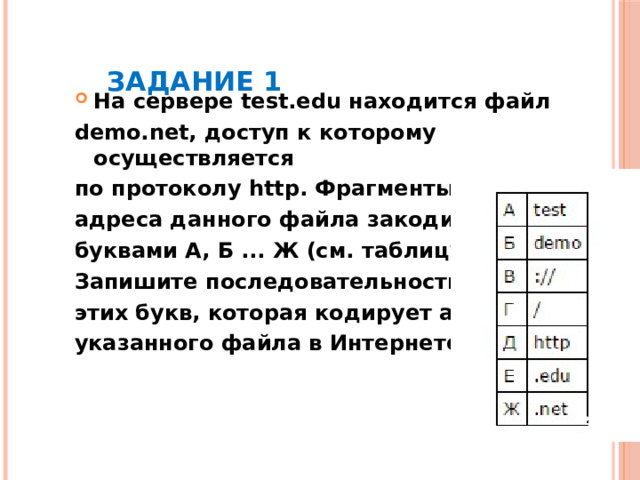 Задание 1  На сервере test.edu находится файл demo.net, доступ к которому осуществляется по протоколу http. Фрагменты адреса данного файла закодированы буквами А, Б ... Ж (см. таблицу). Запишите последовательность этих букв, которая кодирует адрес указанного файла в Интернете .  