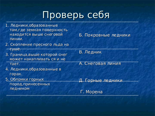 1. Ледники,образованные там,где земная поверхность находится выше снеговой линии. 2. Скопление пресного льда на суше. 3. Граница,выше которой снег может накапливать ся и не тает. 4. Ледники,образованные в горах. 5. Обломки горных пород,принесенных ледником Б. Покровные ледники В. Ледник А. Снеговая линия Д. Горные ледники  Г. Морена 