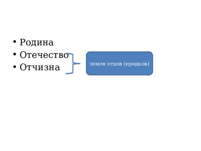 Родина Отечество Отчизна земля отцов (предков) 