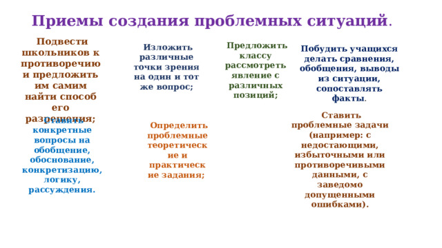 Приемы создания проблемных ситуаций .    Подвести школьников к противоречию и предложить им самим найти способ его разрешения;  Предложить классу рассмотреть явление с различных позиций;  Изложить различные точки зрения на один и тот же вопрос; Побудить учащихся делать сравнения, обобщения, выводы из ситуации, сопоставлять факты .  Ставить проблемные задачи (например: с недостающими, избыточными или противоречивыми данными, с заведомо допущенными ошибками).  Ставить конкретные вопросы на обобщение, обоснование, конкретизацию, логику, рассуждения.  Определить проблемные теоретические и практические задания; 