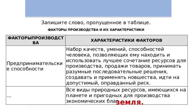 Запишите слово, пропущенное в таблице.   ФАКТОРЫ ПРОИЗВОДСТВА И ИХ ХАРАКТЕРИСТИКИ ФАКТОРЫПРОИЗВОДСТВА ХАРАКТЕРИСТИКИ ФАКТОРОВ Предпринимательские способности Набор качеств, умений, способностей человека, позволяющих ему находить и использовать лучшее сочетание ресурсов для производства, продажи товаров, принимать разумные последовательные решения, создавать и применять новшества, идти на допустимый, оправданный риск. … Все виды природных ресурсов, имеющихся на планете и пригодных для производства экономических благ земля. 