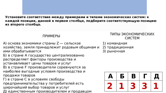 Установите соответствие между примерами и типами экономических систем: к каждой позиции, данной в первом столбце, подберите соответствующую позицию из второго столбца. ПРИМЕРЫ   A) основа экономики страны Z — сельское хозяйство, земля принадлежит родовым общинам и ими обрабатывается   ТИПЫ ЭКОНОМИЧЕСКИХ СИСТЕМ Б) в стране А государство централизованно распределяет факторы производства и устанавливает цены товаров и услуг B) в стране F производители соревнуются за наиболее выгодные условия производства и продажи товаров 1) командная 2) традиционная Г) в стране С в условиях свободы предпринимательства у потребителей есть широчайший выбор товаров и услуг Д) единственным производителем и продавцом товаров и услуг в стране G является государство, частное предпринимательство находится под запретом 3) рыночная A   2 Б В   1 Г   3 Д   3   1 