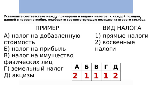 Установите соответствие между примерами и видами налогов: к каждой позиции, данной в первом столбце, подберите соответствующую позицию из второго столбца. ПРИМЕР   А) налог на добавленную стоимость   ВИД НАЛОГА Б) налог на прибыль 1) прямые налоги В) налог на имущество физических лиц Г) земельный налог 2) косвенные налоги Д) акцизы A 2 Б В   1 Г   1 Д   1   2 