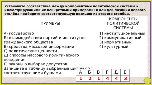 Установите соответствие между компонентами политической системы и иллюстрирующими их конкретными примерами: к каждой позиции первого столбца подберите соответствующую позицию из второго столбца. ПРИМЕРЫ   A) государство   КОМПОНЕНТЫ ПОЛИТИЧЕСКОЙ СИСТЕМЫ Б) взаимодействия партий и институтов гражданского общества B) средства массовой информации 1) институциональный Г) политические ценности 2) коммуникативный 3) нормативный Д) способы массового политического поведения Е) законы о выборах депутатов 4) культурный Запишите в таблицу выбранные цифры под соответствующими буквами. A   1 Б В   2 Г   1 Д   4   4 Е   3 
