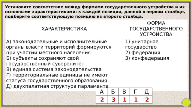 Установите соответствие между формами государственного устройства и их основными характеристиками: к каждой позиции, данной в первом столбце, подберите соответствующую позицию из второго столбца. ХАРАКТЕРИСТИКА   А) законодательные и исполнительные органы власти территорий формируются при участии местного населения   ФОРМА ГОСУДАРСТВЕННОГО УСТРОЙСТВА Б) субъекты сохраняют свой государственный суверенитет В) единая система законодательства 1) унитарное государство 2) федерация Г) территориальные единицы не имеют статуса государственного образования Д) двухпалатная структура парламента 3) конфедерация A   2 Б В   3 Г   1 Д   1   2 