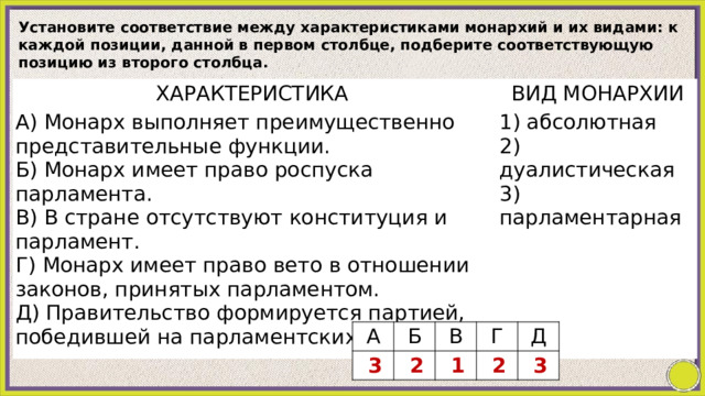 Установите соответствие между характеристиками монархий и их видами: к каждой позиции, данной в первом столбце, подберите соответствующую позицию из второго столбца. ХАРАКТЕРИСТИКА   А) Монарх выполняет преимущественно представительные функции.   ВИД МОНАРХИИ Б) Монарх имеет право роспуска парламента. В) В стране отсутствуют конституция и парламент. 1) абсолютная 2) дуалистическая Г) Монарх имеет право вето в отношении законов, принятых парламентом. Д) Правительство формируется партией, победившей на парламентских выборах. 3) парламентарная A   3 Б В   2 Г   1 Д   2   3 