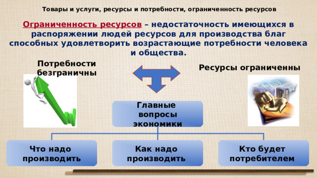 Товары и услуги, ресурсы и потребности, ограниченность ресурсов Ограниченность ресурсов  – недостаточность имеющихся в распоряжении людей ресурсов для производства благ способных удовлетворить возрастающие потребности человека и общества. Потребности безграничны Ресурсы ограниченны Главные вопросы экономики Что надо производить Как надо производить Кто будет потребителем 