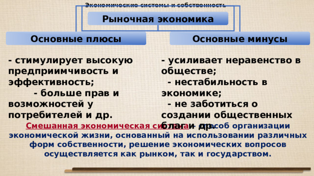 Экономические системы и собственность Рыночная экономика Основные плюсы Основные минусы - стимулирует высокую предприимчивость и эффективность; - больше прав и возможностей у потребителей и др. - усиливает неравенство в обществе; - нестабильность в экономике; - не заботиться о создании общественных благ и др. Смешанная экономическая система  – способ организации экономической жизни, основанный на использовании различных форм собственности, решение экономических вопросов осуществляется как рынком, так и государством. 