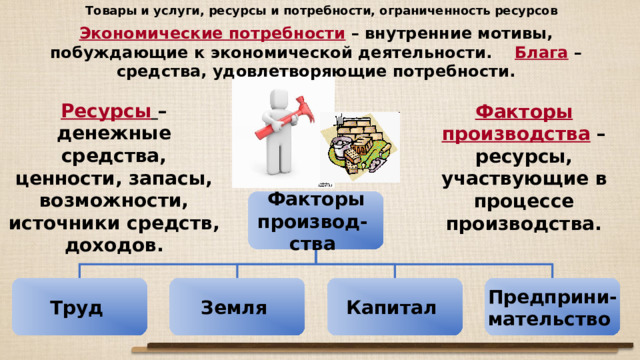 Товары и услуги, ресурсы и потребности, ограниченность ресурсов Экономические потребности – внутренние мотивы, побуждающие к экономической деятельности. Блага – средства, удовлетворяющие потребности. Ресурсы  – денежные средства, ценности, запасы, возможности, источники средств, доходов. Факторы производства – ресурсы, участвующие в процессе производства. Факторы производ- ства Труд  Земля Капитал Предприни- мательство 