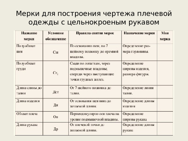 Мерки для построения чертежа плечевой одежды с цельнокроеным рукавом 