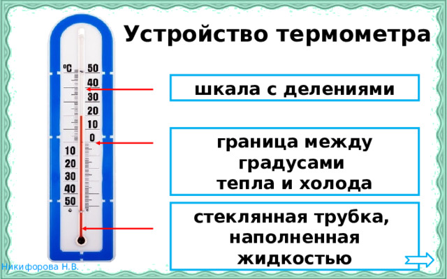  Устройство термометра шкала с делениями граница между градусами тепла и холода стеклянная трубка, наполненная жидкостью 