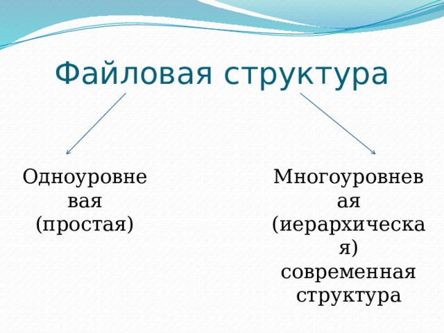 Файловая структура Одноуровневая Многоуровневая (простая) (иерархическая) современная структура 