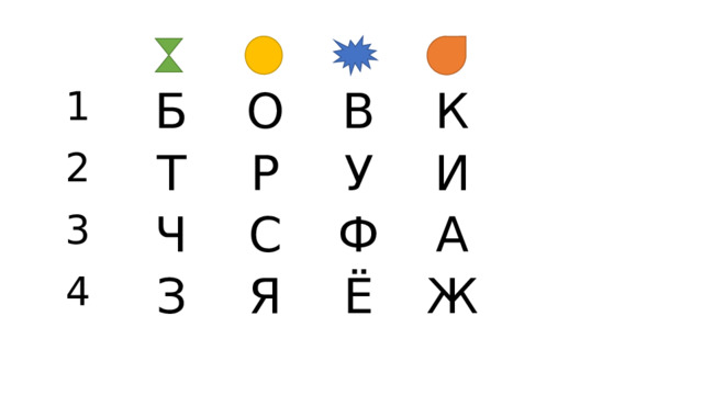 1 Б 2 3 О Т 4 Ч Р В У К С З И Ф Я Ё А Ж 2 ; 3 ; 4 ; 1 4 ; 2 ; 2 ; 1 ; 3 Ответ: развёртка  