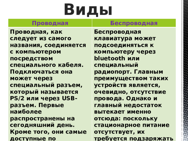 Виды Проводная Беспроводная Проводная, как следует из самого названия, соединяется с компьютером посредством специального кабеля. Подключаться она может через специальный разъем, который называется PS/2 или через USB-разъем. Первые наиболее распространены на сегодняшний день. Кроме того, они самые доступные по стоимости.  Беспроводная клавиатура может подсоединяться к компьютеру через bluetooth или специальный радиопорт. Главным преимуществом таких устройств является, очевидно, отсутствие провода. Однако и главный недостаток вытекает именно отсюда: поскольку стационарное питание отсутствует, их требуется подзаряжать отдельно, через кабель USB или посредством аккумуляторов.  