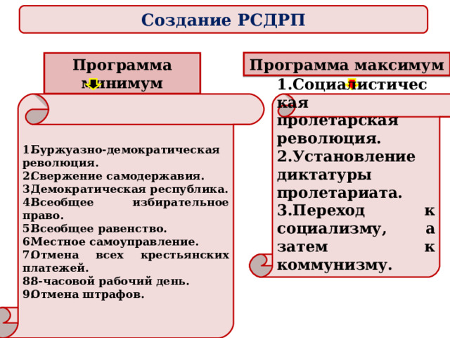 Программа минимум Создание РСДРП Программа максимум     Социалистическая пролетарская революция. Установление диктатуры пролетариата. Переход к социализму, а затем к коммунизму. Буржуазно-демократическая революция. Свержение самодержавия. Демократическая республика. Всеобщее избирательное право. Всеобщее равенство. Местное самоуправление. Отмена всех крестьянских платежей. 8-часовой рабочий день. Отмена штрафов.       