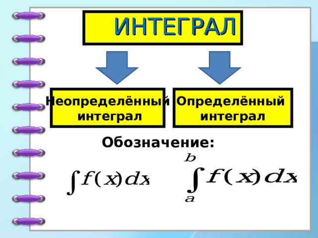 ИНТЕГРАЛ  Неопределённый  интеграл   Определённый интеграл  Обозначение: 